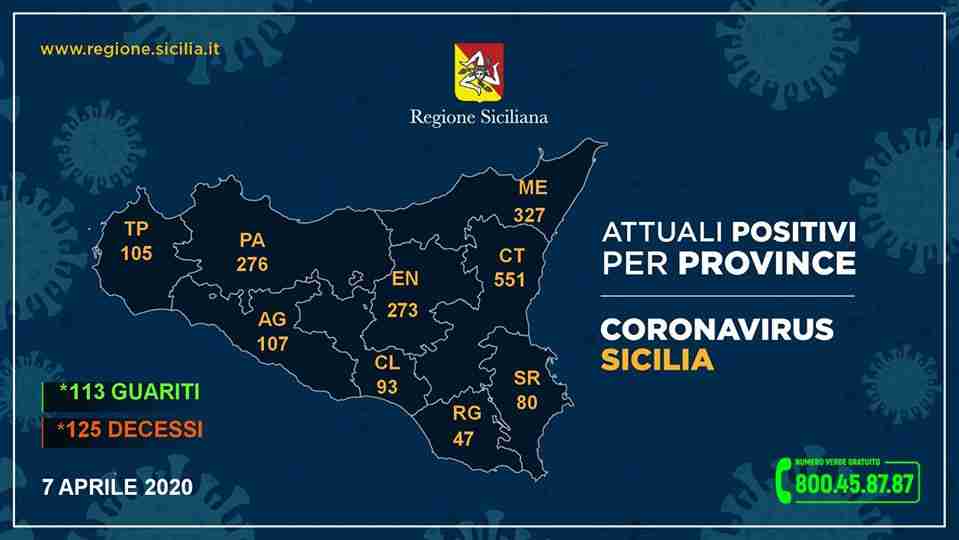 Coronavirus, i dati della Regione Sicilia
