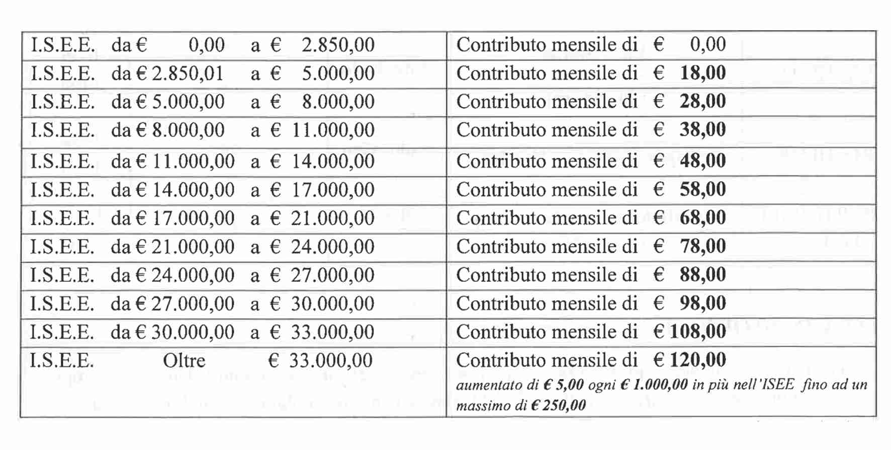 Aperte le iscrizioni Asilo Nido Comunale: i dettagli della domanda e delle quote di pagamento