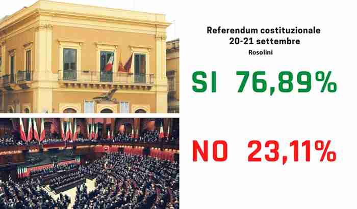 Referendum taglio parlamentari: a Rosolini vittoria schiacciante del SI , affluenza del 34,17 %